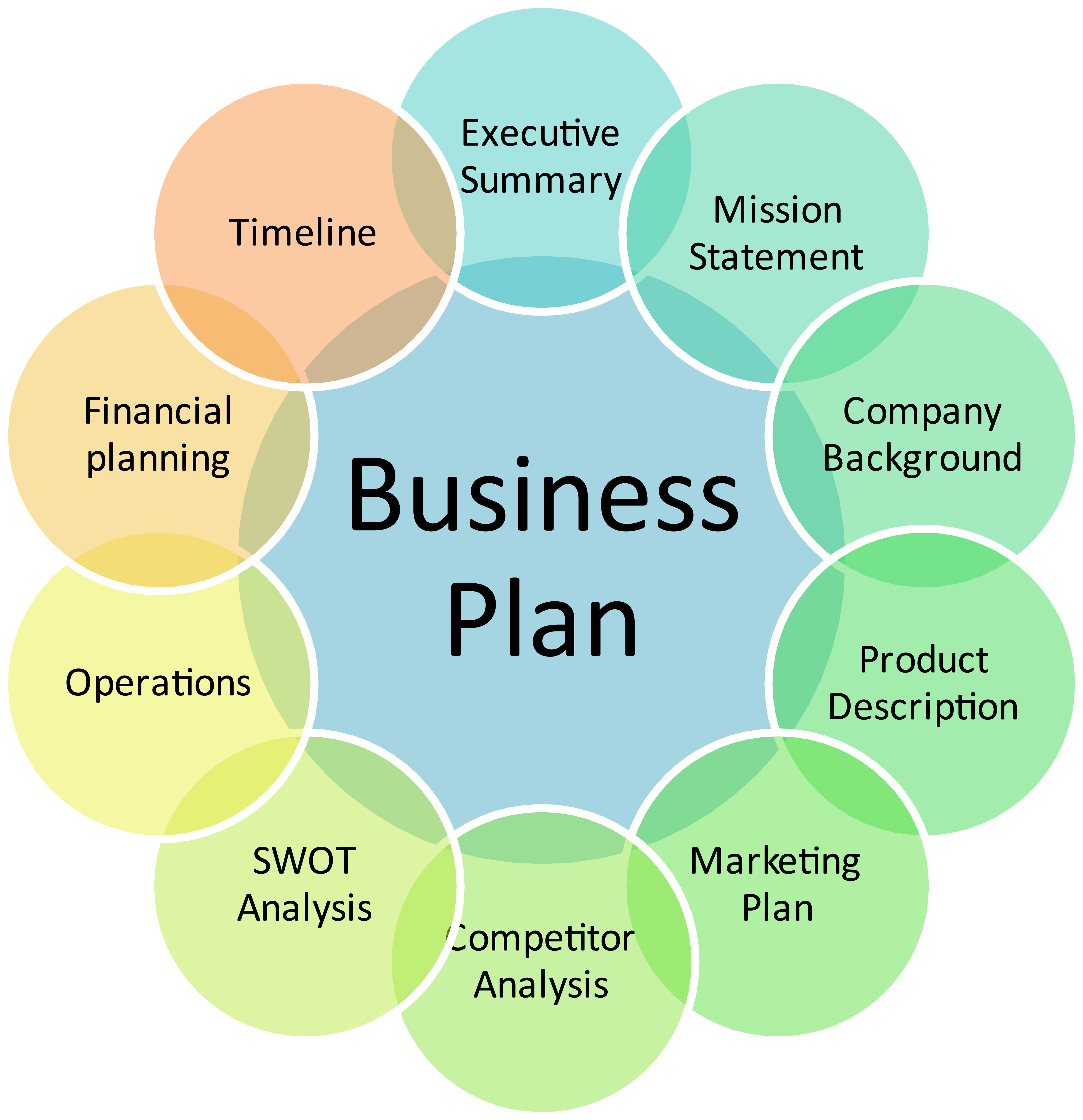 Business plan in a day get it done right get it done fast : cletkinscyc